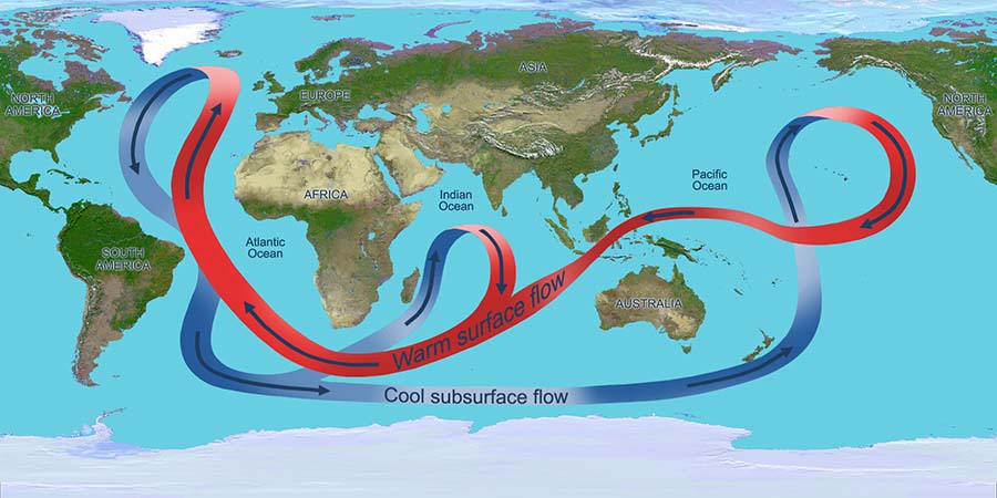 Ảnh hưởng quan trọng của hệ thống hoàn lưu Đại Tây Dương